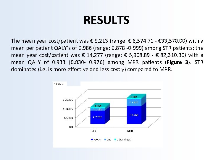 RESULTS The mean year cost/patient was € 9, 213 (range: € 6, 574. 71