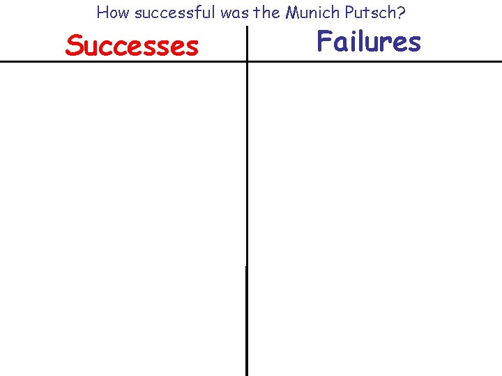 How successful was the Munich Putsch? Successes Failures How successful was the Munich Putsch? Successes Failures