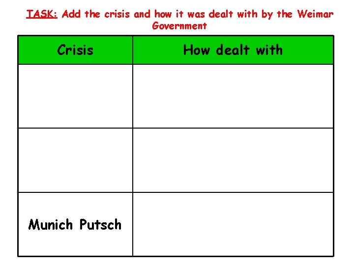 TASK: Add the crisis and how it was dealt with by the Weimar Government TASK: Add the crisis and how it was dealt with by the Weimar Government
