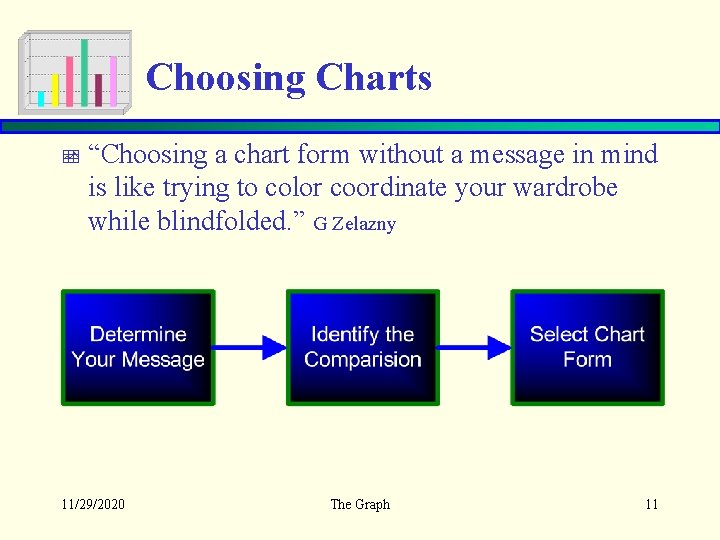 Choosing Charts “Choosing a chart form without a message in mind is like trying