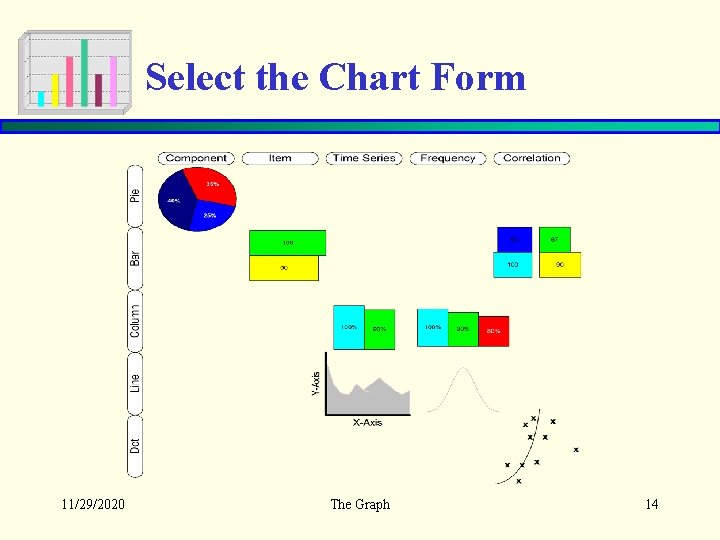 Select the Chart Form 11/29/2020 The Graph 14 