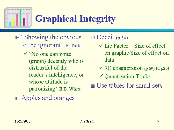 Graphical Integrity “Showing the obvious to the ignorant” E. Tufte ü “No one can
