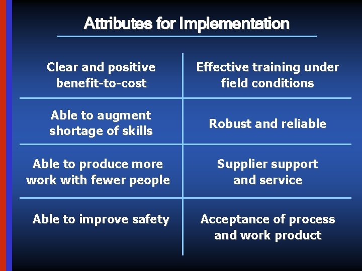 Attributes for Implementation Clear and positive benefit-to-cost Effective training under field conditions Able to