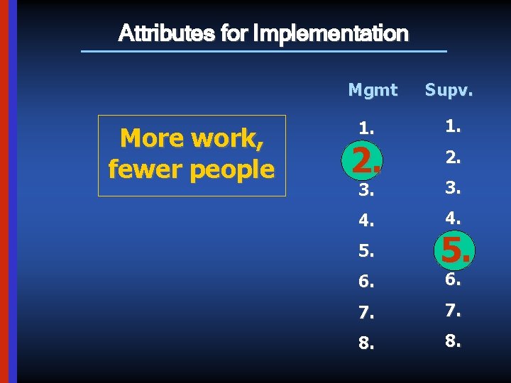 Attributes for Implementation Mgmt More work, fewer people 1. Supv. 1. 2. 3. 4.