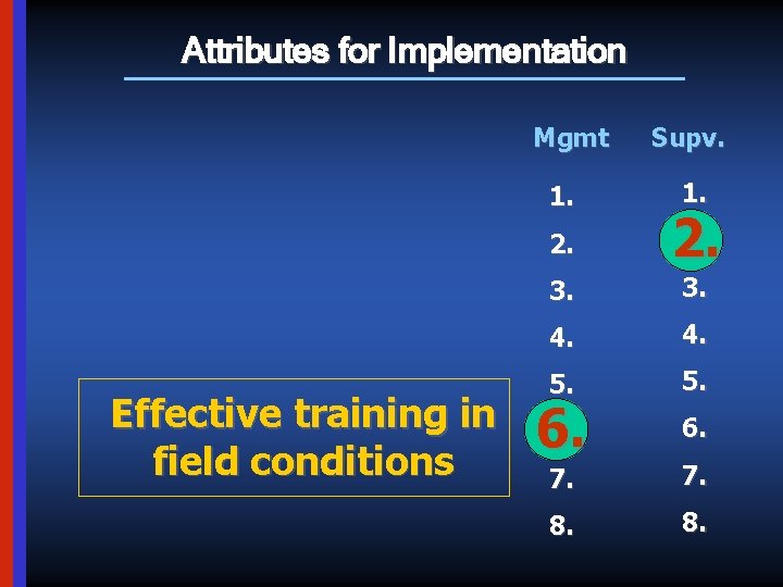 Attributes for Implementation Mgmt 1. Effective training in field conditions Supv. 1. 2. 3.