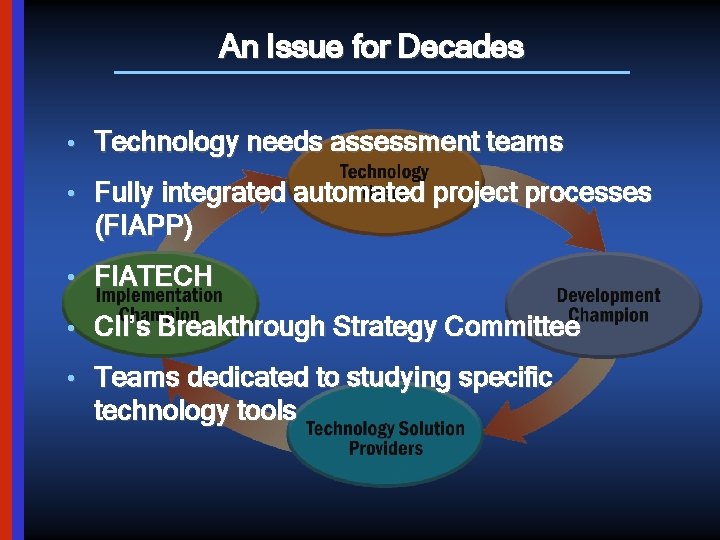 An Issue for Decades • Technology needs assessment teams • Fully integrated automated project