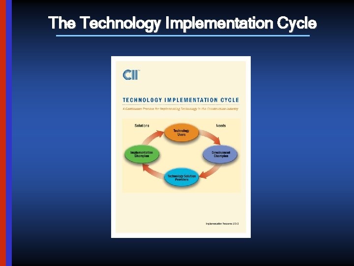 The Technology Implementation Cycle 