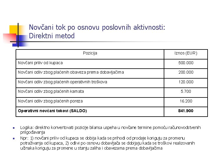 Novčani tok po osnovu poslovnih aktivnosti: Direktni metod Pozicija n n Iznos (EUR) Novčani