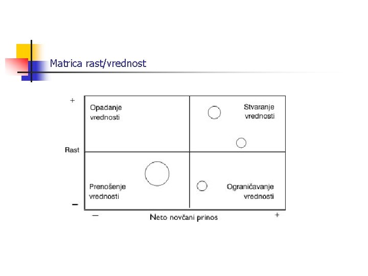 Matrica rast/vrednost 
