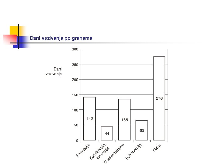 Dani vezivanja po granama 