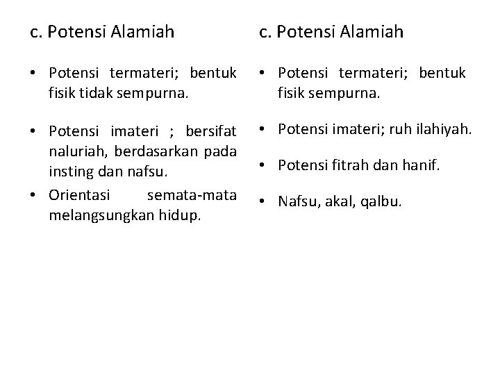 c. Potensi Alamiah • Potensi termateri; bentuk fisik tidak sempurna. • Potensi termateri; bentuk