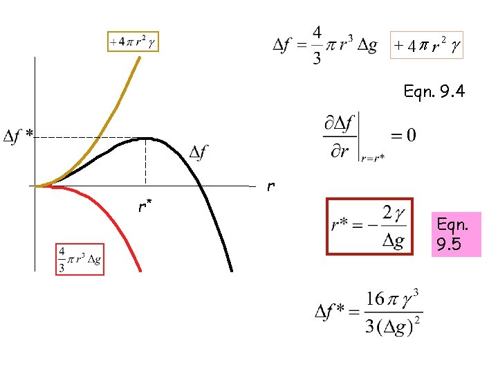 + 4 p r 2 g Eqn. 9. 4 r* r Eqn. 9. 5