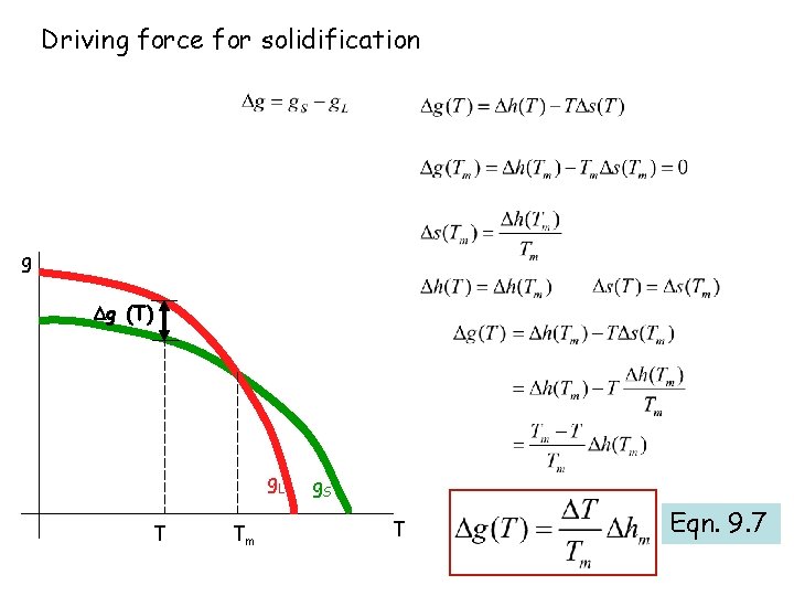 Driving force for solidification g g (T) g. L T Tm g. S T