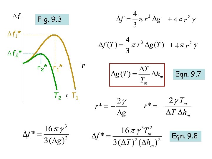  f + 4 p r 2 g Fig. 9. 3 f 1* +
