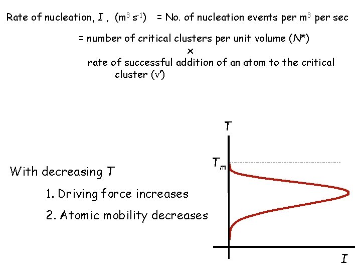 Rate of nucleation, I , (m 3 s-1) = No. of nucleation events per