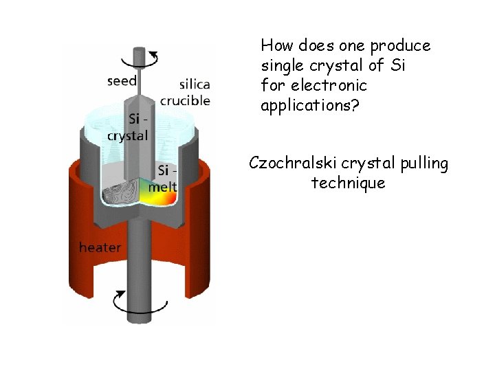 How does one produce single crystal of Si for electronic applications? Czochralski crystal pulling