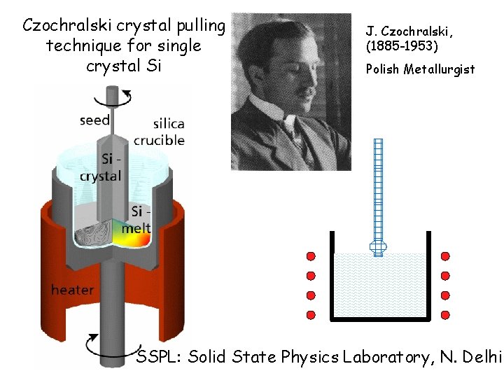 Czochralski crystal pulling technique for single crystal Si J. Czochralski, (1885 -1953) Polish Metallurgist