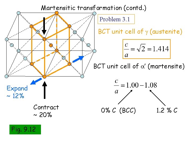 Martensitic transformation (contd. ) Problem 3. 1 BCT unit cell of (austenite) BCT unit