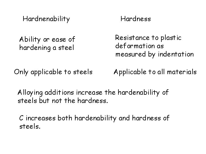 Hardnenability Ability or ease of hardening a steel Only applicable to steels Hardness Resistance