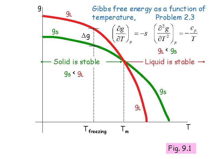g Gibbs free energy as a function of temperature, Problem 2. 3 g. L