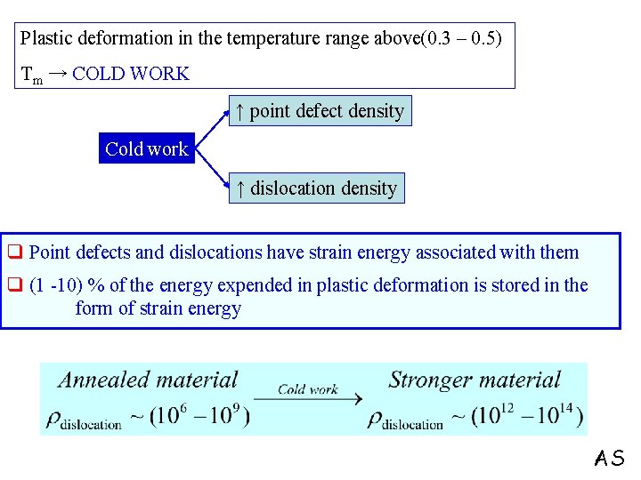 Plastic deformation in the temperature range above(0. 3 – 0. 5) Tm → COLD