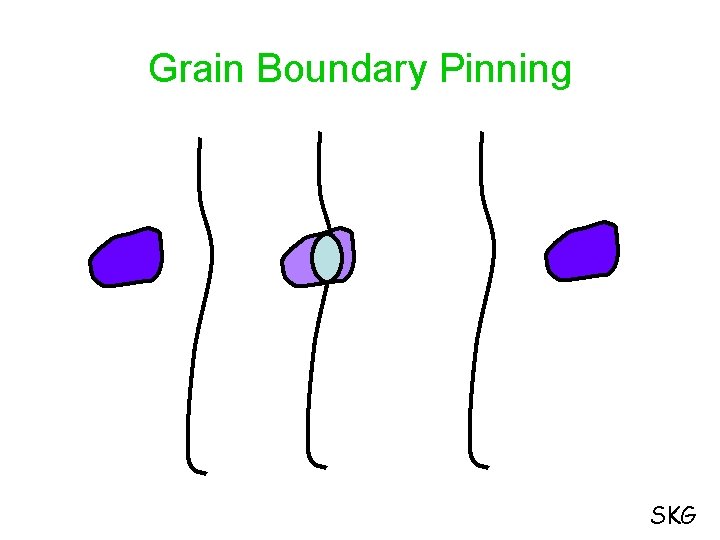 Grain Boundary Pinning SKG 