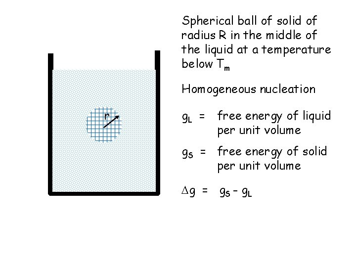 Spherical ball of solid of radius R in the middle of the liquid at