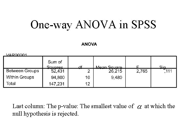 One-way ANOVA in SPSS • Last column: The p-value: The smallest value of at