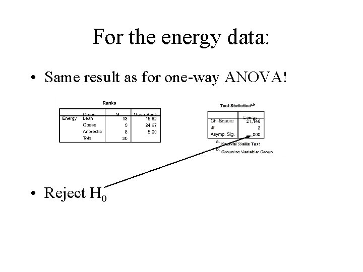 For the energy data: • Same result as for one-way ANOVA! • Reject H