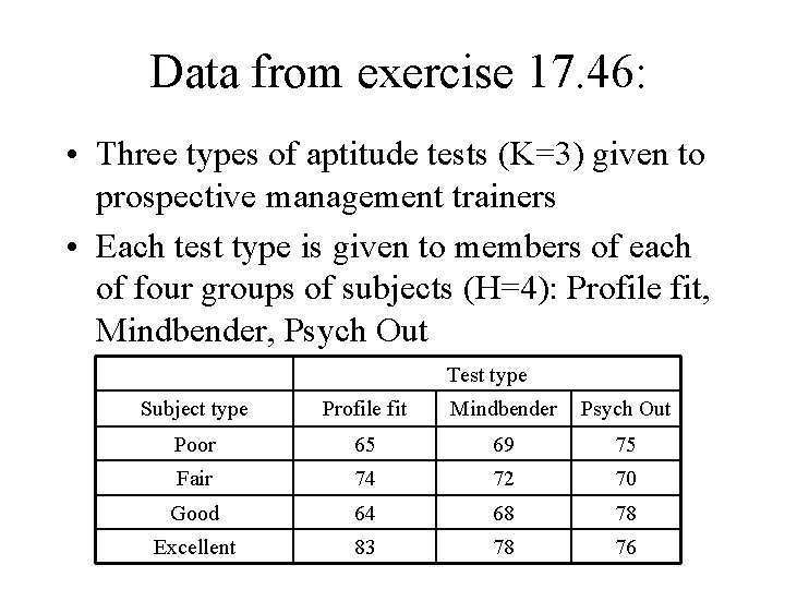 Data from exercise 17. 46: • Three types of aptitude tests (K=3) given to