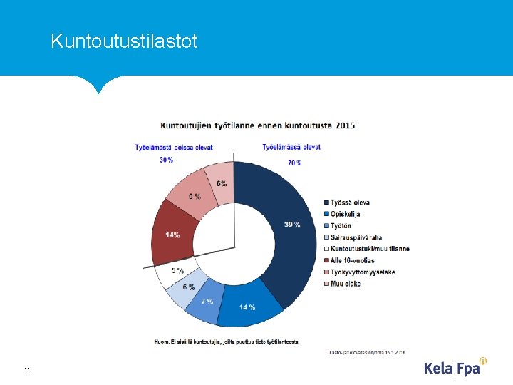 Kuntoutustilastot 11 