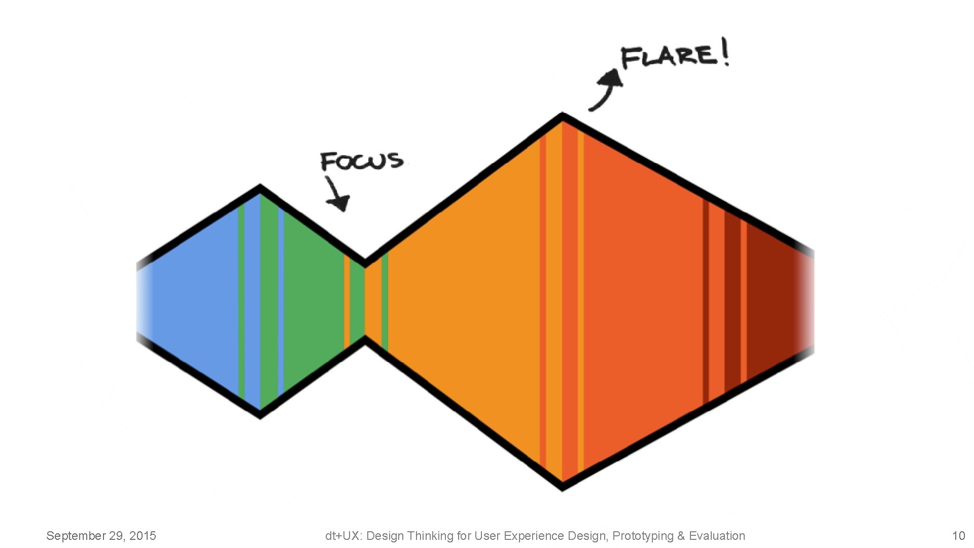 September 29, 2015 dt+UX: Design Thinking for User Experience Design, Prototyping & Evaluation 10 September 29, 2015 dt+UX: Design Thinking for User Experience Design, Prototyping & Evaluation 10