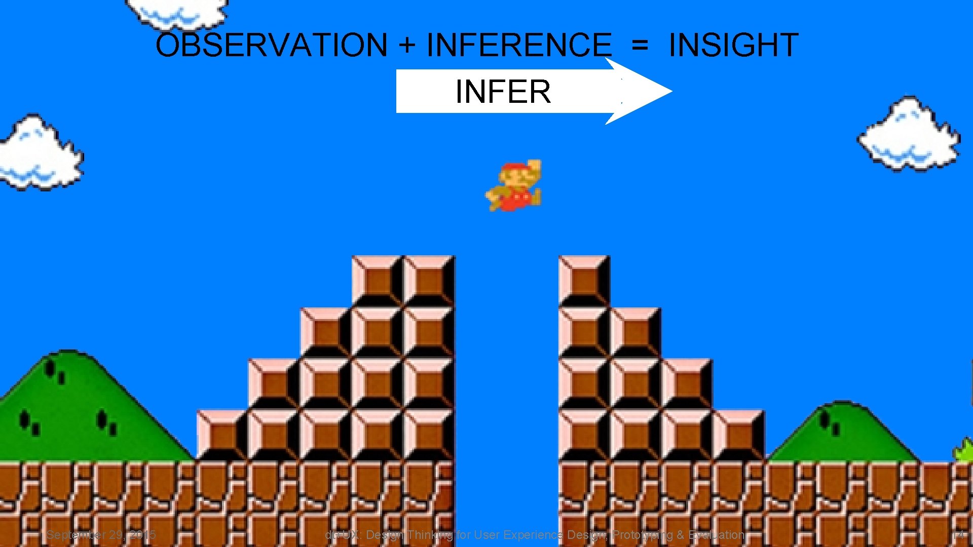OBSERVATION + INFERENCE = INSIGHT INFER September 29, 2015 dt+UX: Design Thinking for User OBSERVATION + INFERENCE = INSIGHT INFER September 29, 2015 dt+UX: Design Thinking for User