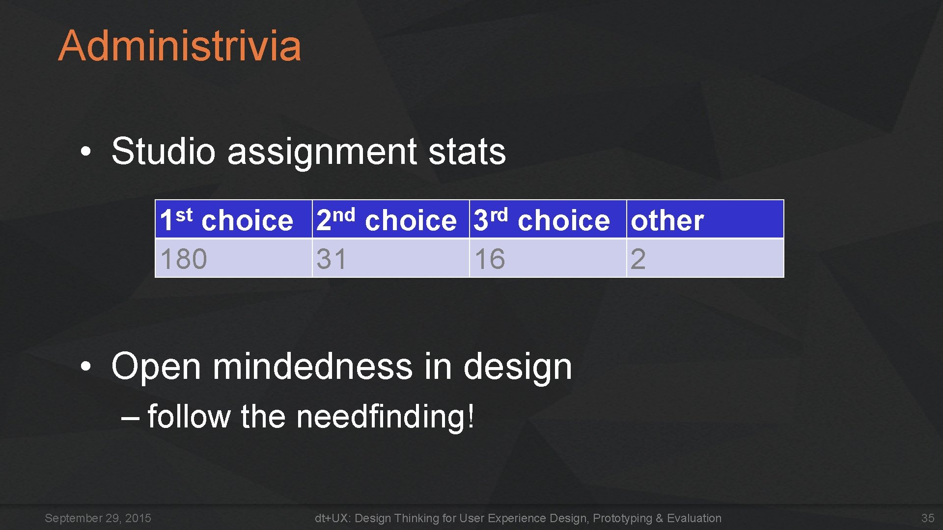 Administrivia • Studio assignment stats st 1 nd 2 rd 3 choice other 180 Administrivia • Studio assignment stats st 1 nd 2 rd 3 choice other 180