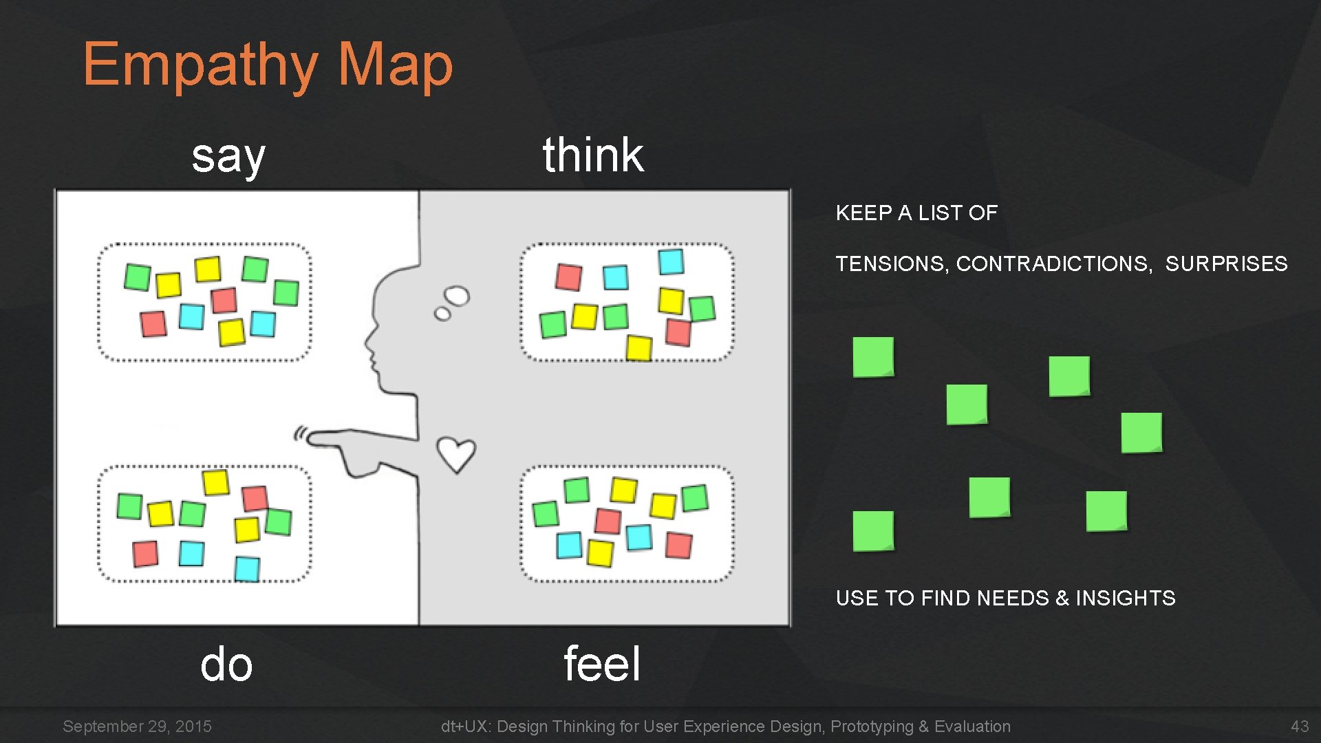 Empathy Map say think KEEP A LIST OF TENSIONS, CONTRADICTIONS, SURPRISES USE TO FIND Empathy Map say think KEEP A LIST OF TENSIONS, CONTRADICTIONS, SURPRISES USE TO FIND