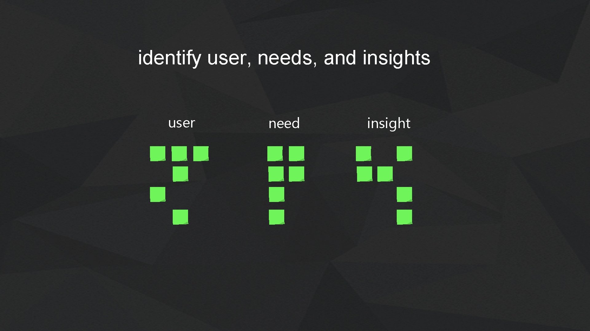 identify user, needs, and insights user need insight identify user, needs, and insights user need insight