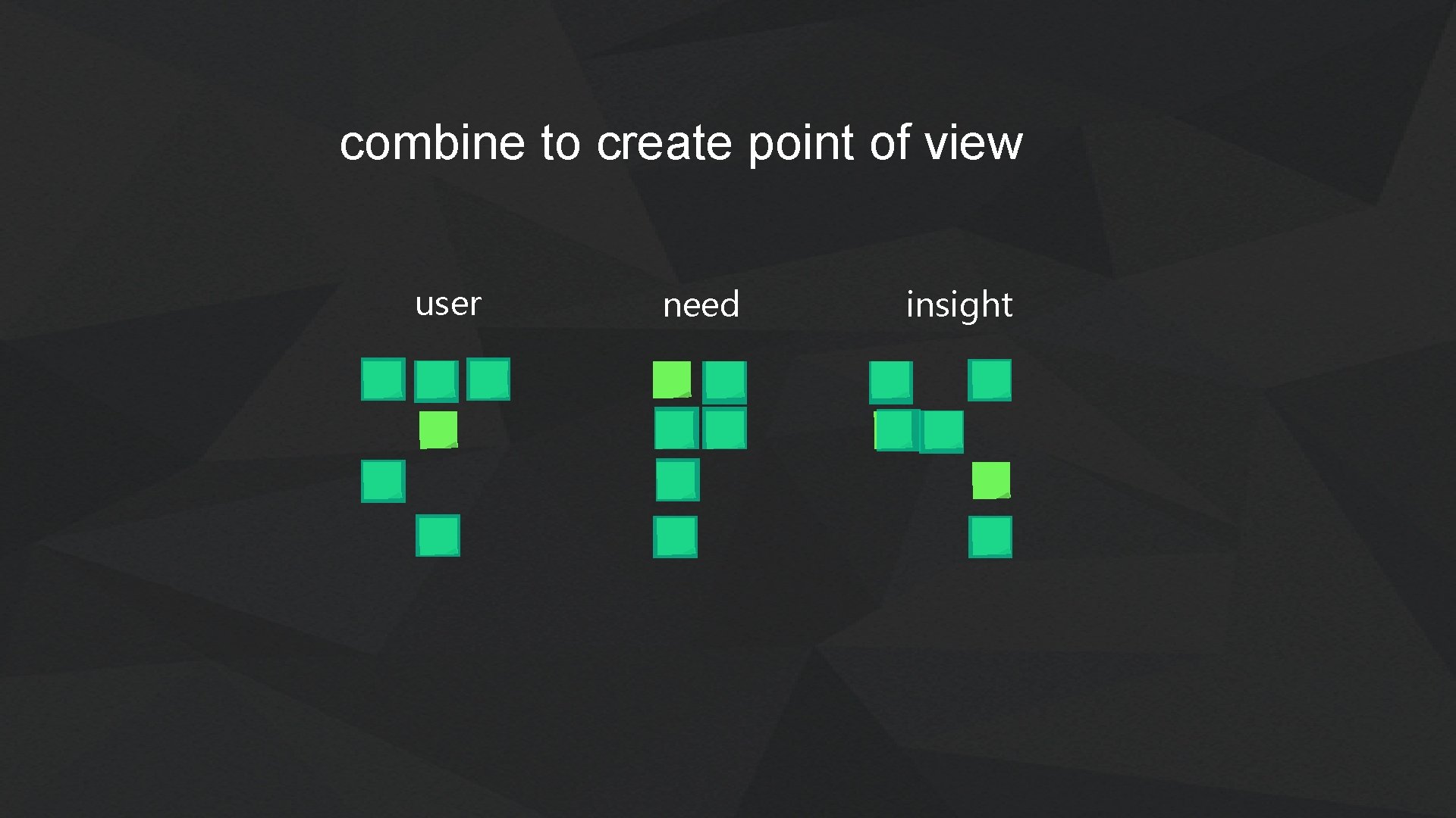 combine to create point of view user need insight combine to create point of view user need insight