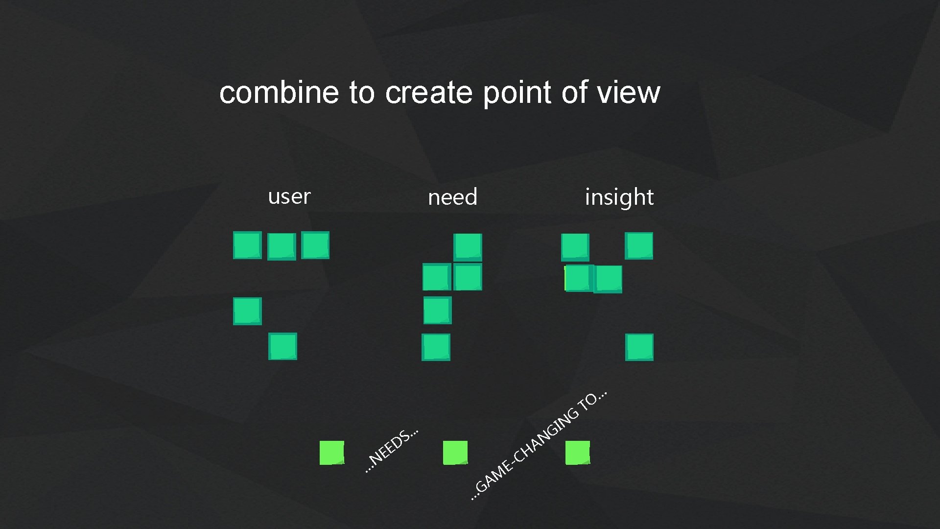 combine to create point of view user need . . . S D G combine to create point of view user need . . . S D G