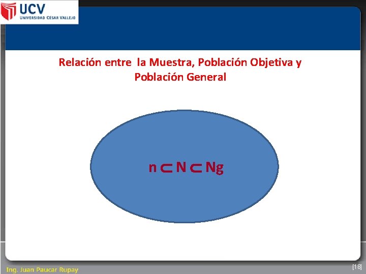 Relación entre la Muestra, Población Objetiva y Población General n N Ng [18] 