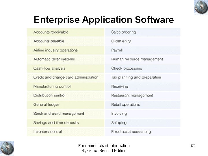 Enterprise Application Software Fundamentals of Information Systems, Second Edition 52 