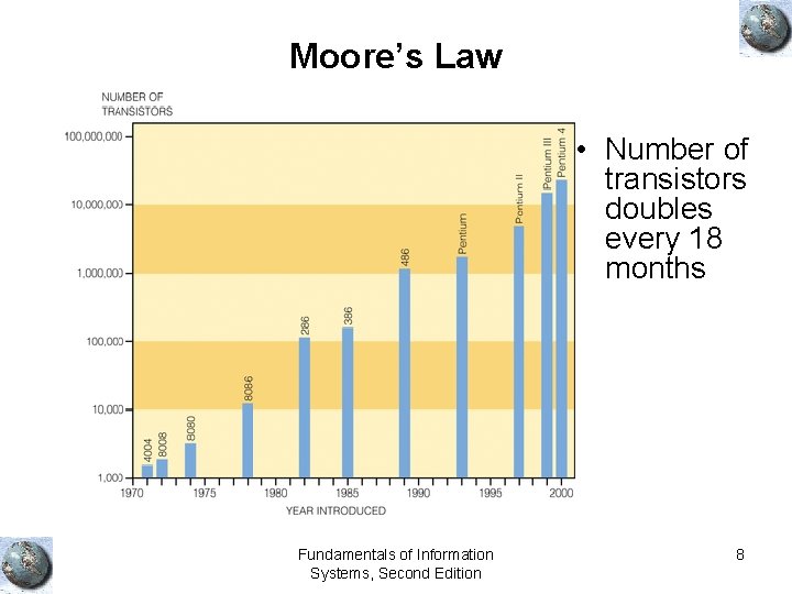 Moore’s Law • Number of transistors doubles every 18 months Fundamentals of Information Systems,