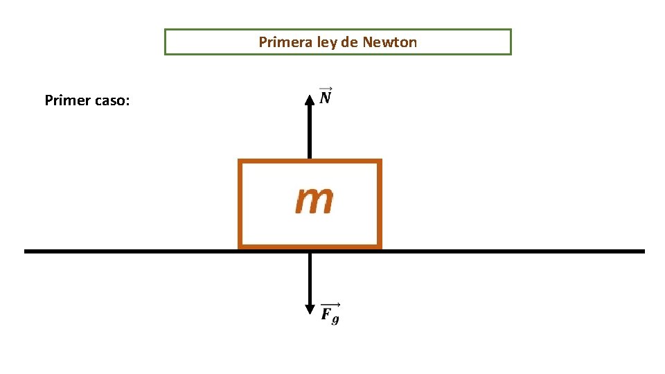 Primera ley de Newton Primer caso: 