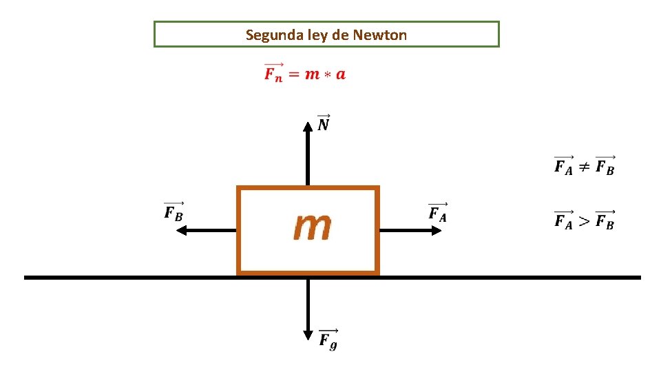 Segunda ley de Newton 