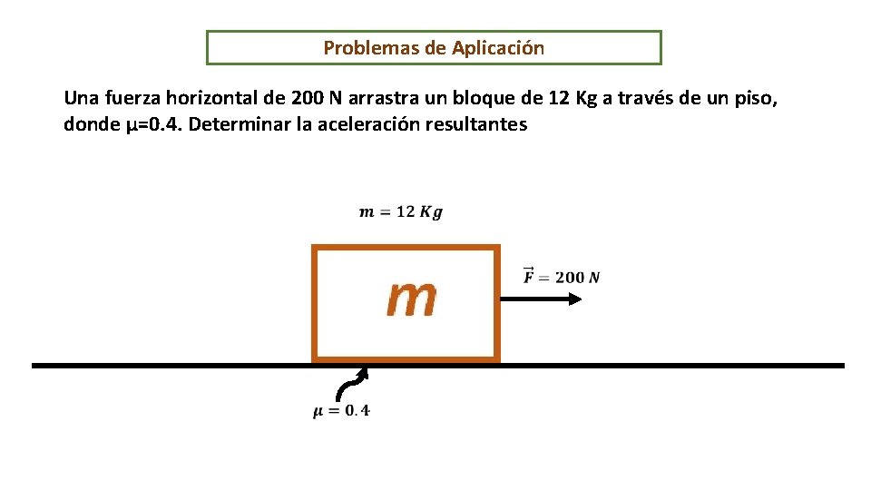 Problemas de Aplicación Una fuerza horizontal de 200 N arrastra un bloque de 12