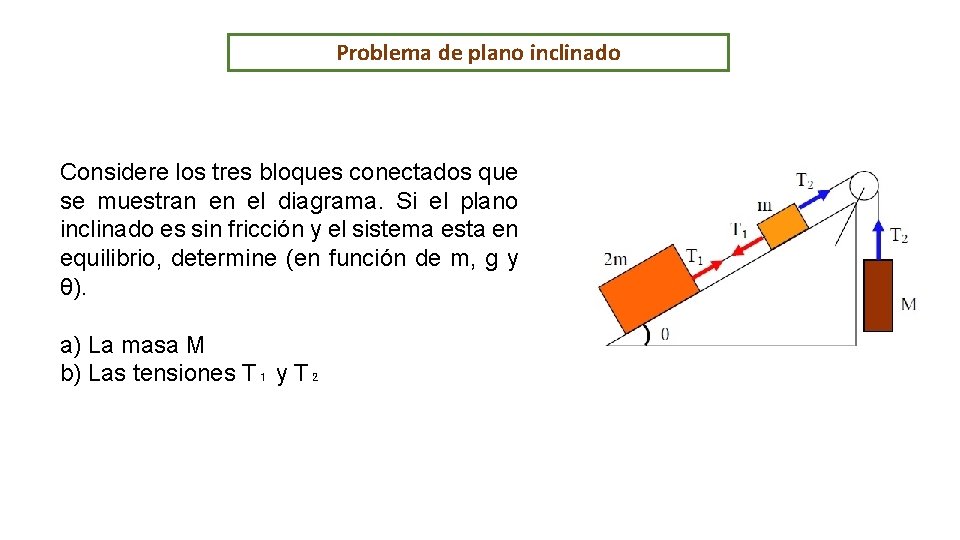 Problema de plano inclinado Considere los tres bloques conectados que se muestran en el