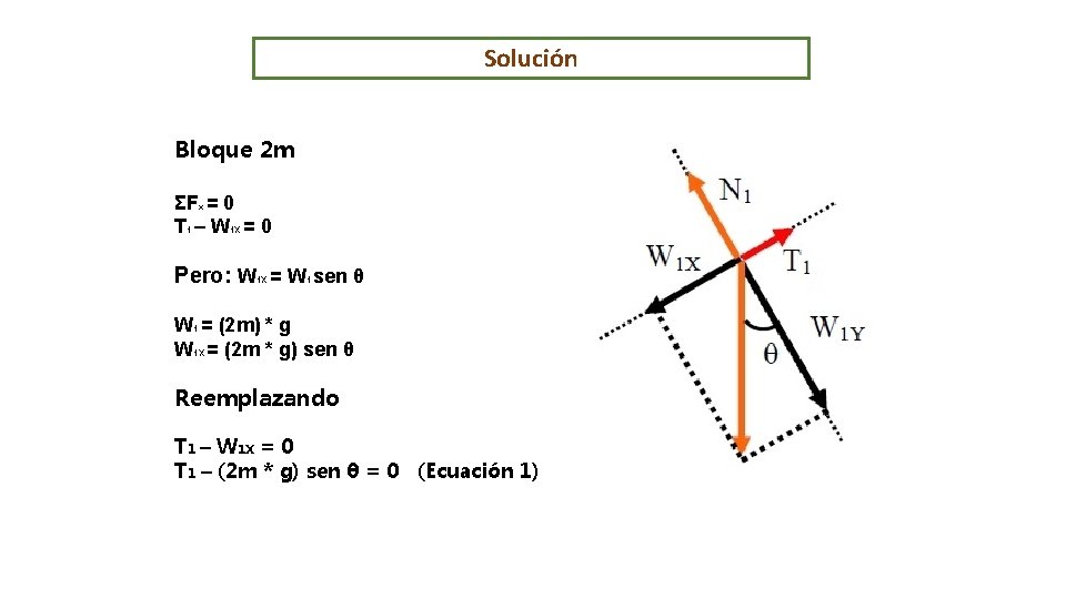 Solución Bloque 2 m ΣFx = 0 T 1 – W 1 X =