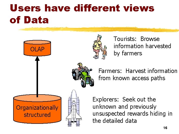 Users have different views of Data OLAP Tourists: Browse information harvested by farmers Farmers: