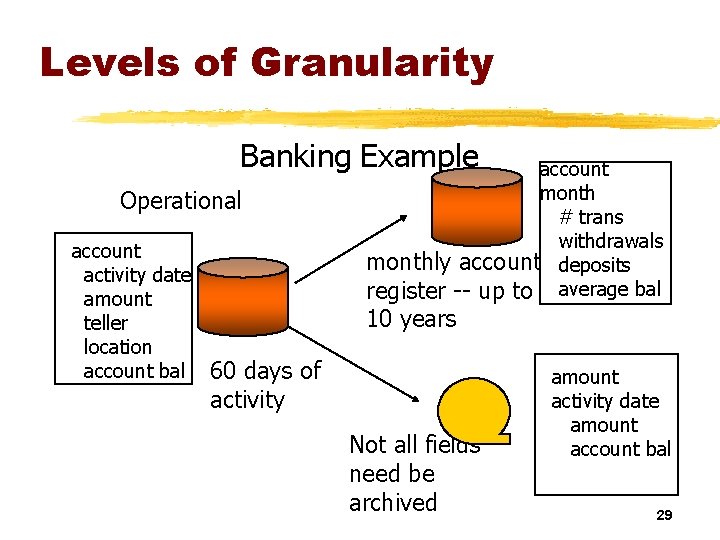 Levels of Granularity Banking Example Operational account activity date amount teller location account bal