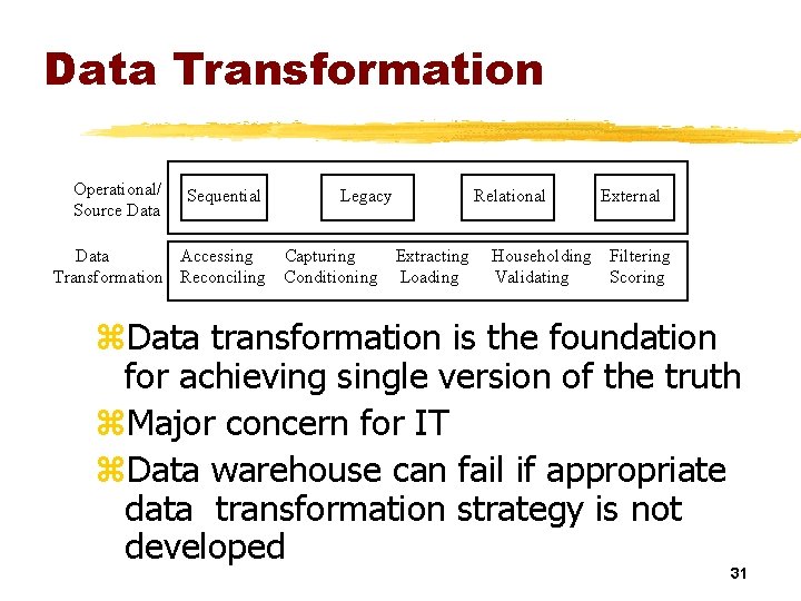 Data Transformation Operational/ Source Data Sequential Data Accessing Transformation Reconciling Legacy Capturing Conditioning Relational