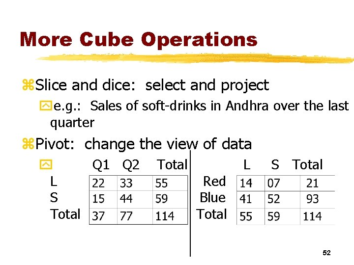 More Cube Operations z. Slice and dice: select and project ye. g. : Sales